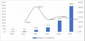 2016-2021年中国便携式发动机存储产品的发货