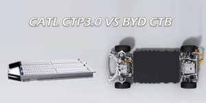宁德时代CTP3.0VS比亚迪CTB