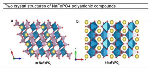 NaFePO4-多阴离子化合物的两种晶体结构