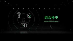巧克力-换电-块-电池-专门开发的大规模生产-共享换电