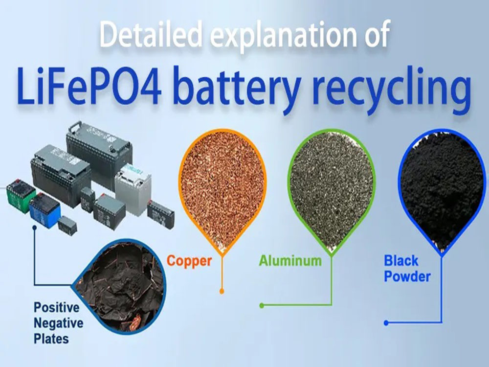 详细解释lifepo4电池的回收