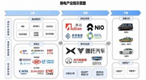 换电产业链示意图