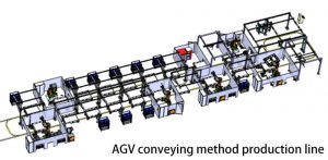 AGV-输送方式-生产线