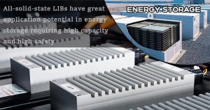 全固态LIBs在需要高容量和高安全性的能源存储领域具有巨大的应用潜力