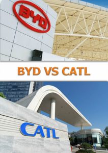 BYD对比CATL