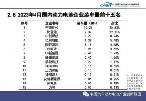中国动力电池4月份排名