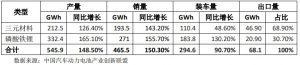 三元正极材料和磷酸铁锂作为目前动力电池的主流技术路线