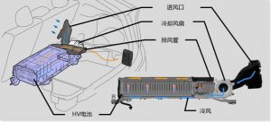 高压电池冷却系统