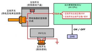 高压互锁