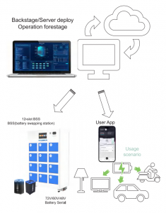 TYCORUN电池交换站业务优势